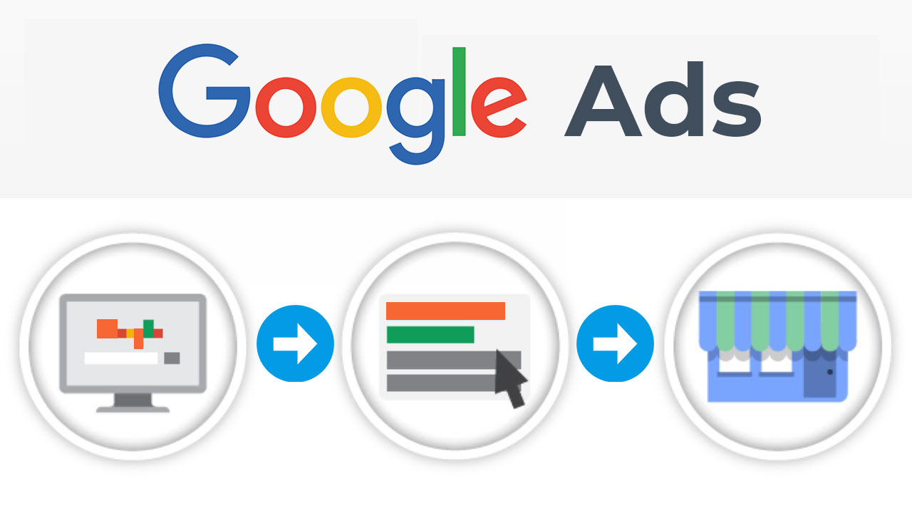 Google Ads Clemson Web Design