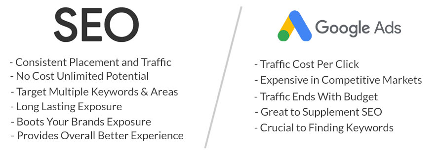 Charlotte NC SEO