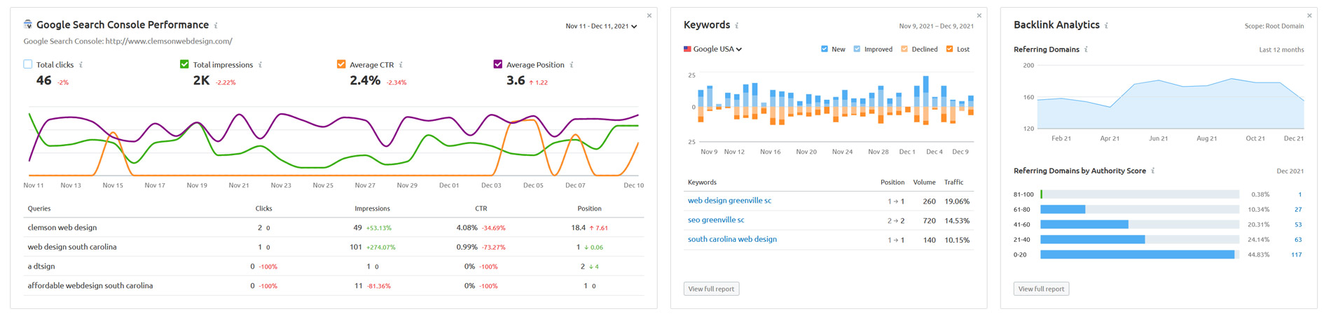 Website Audit SEO Upstate South Carolina