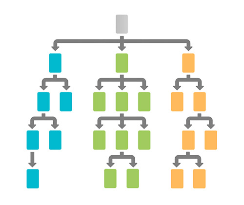 Upstate SC Website Structure
